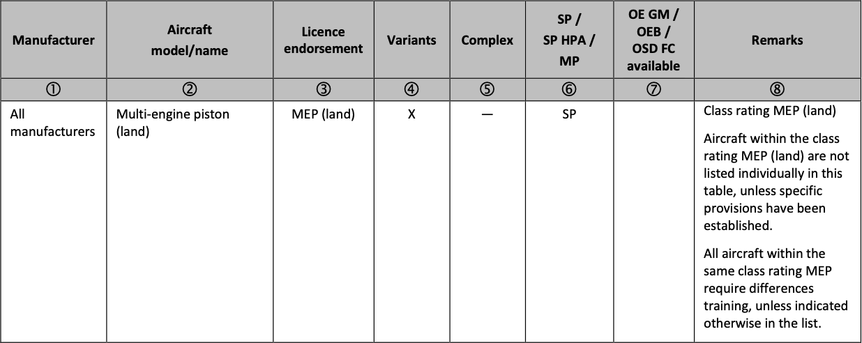 Multi Engine - MEP(land) class rating